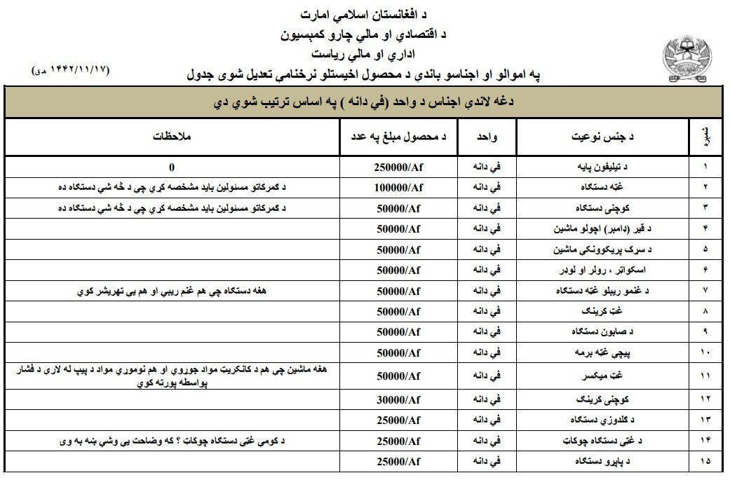 ٹیرف لسٹ