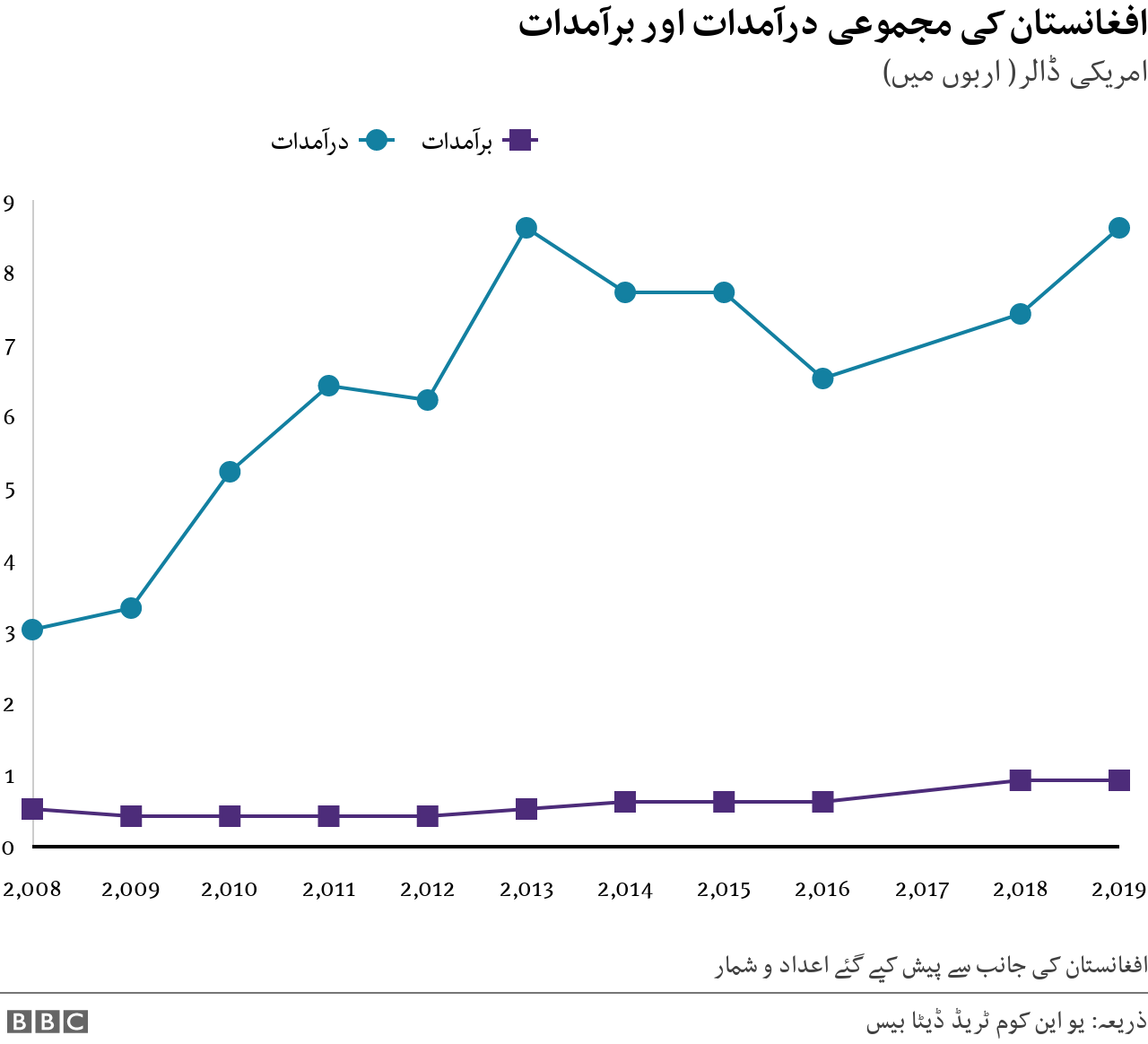 افغانستان