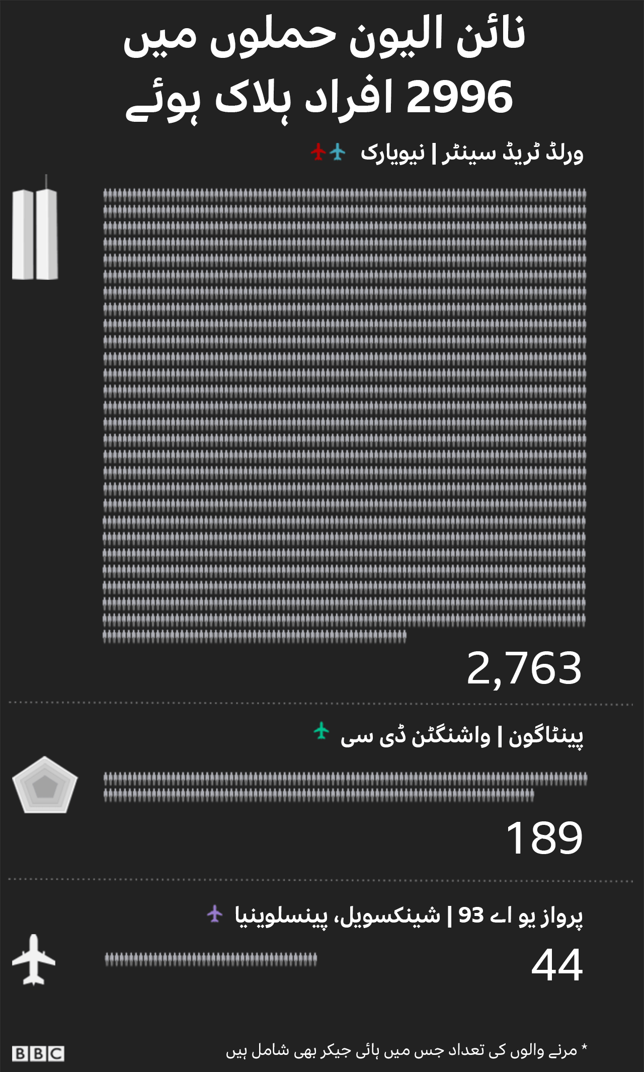 نائن الیون حملے