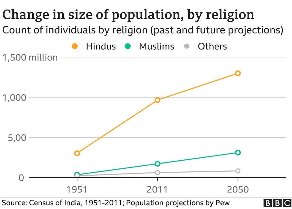 India chart