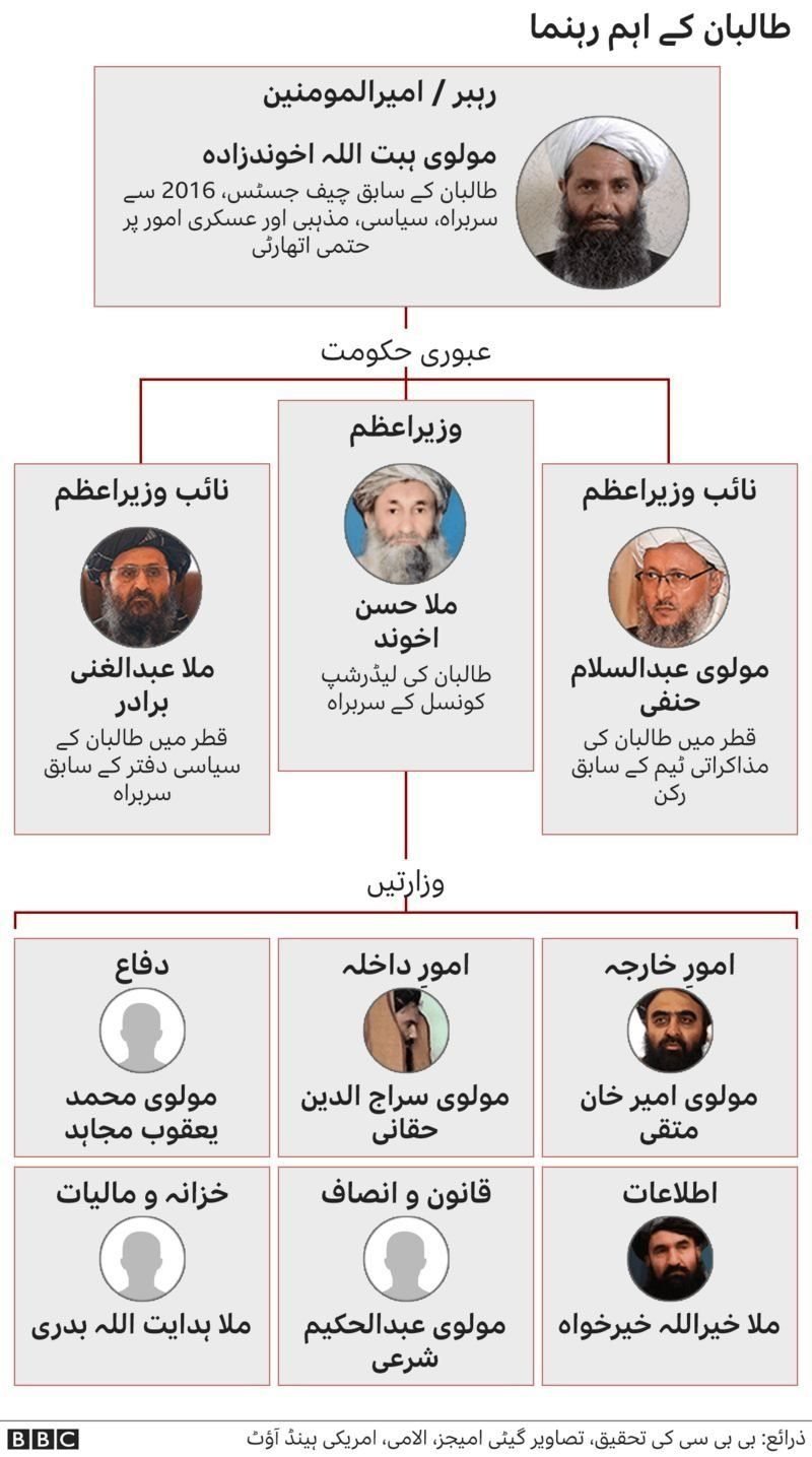 طالبان قیادت