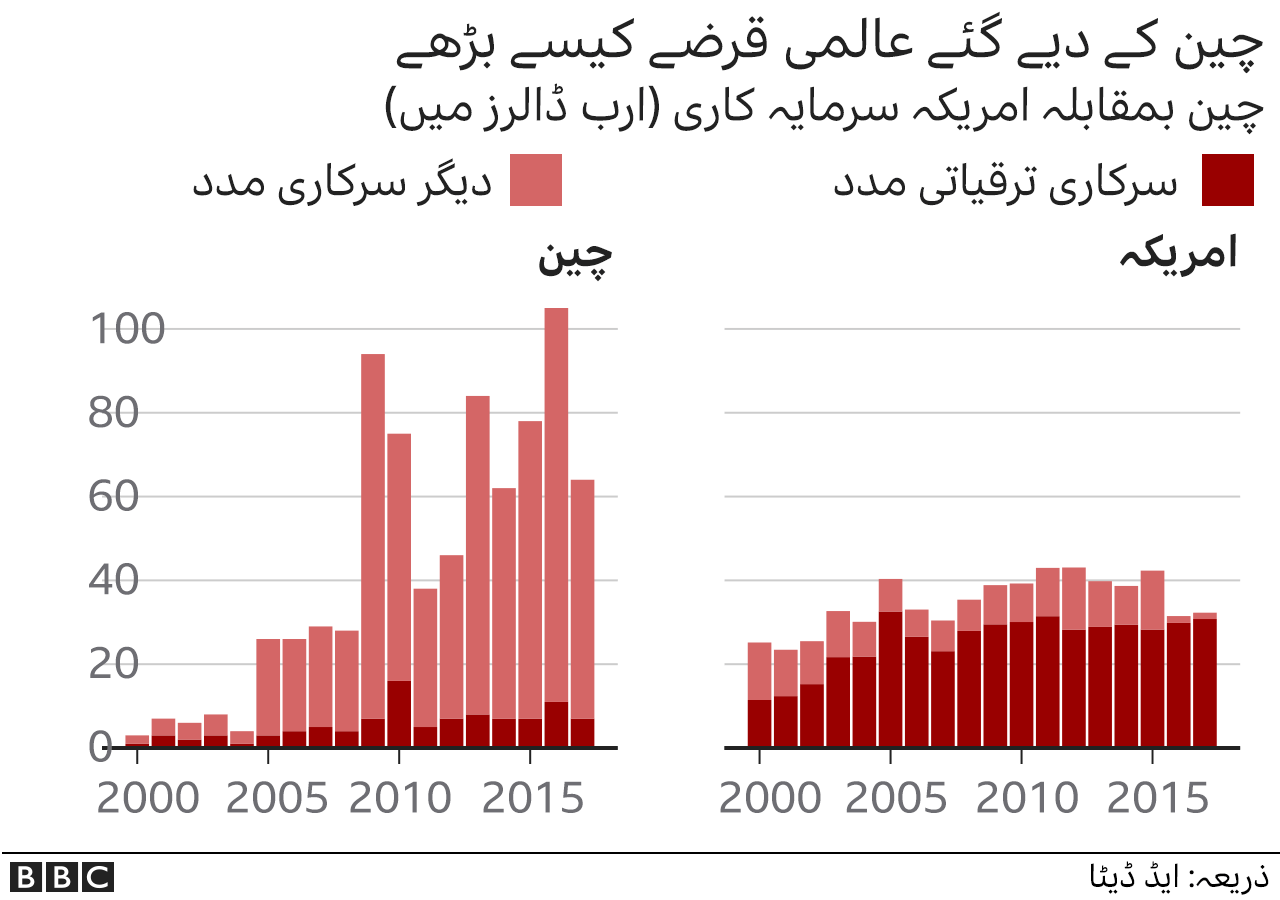 چین بمقابلہ امریکہ