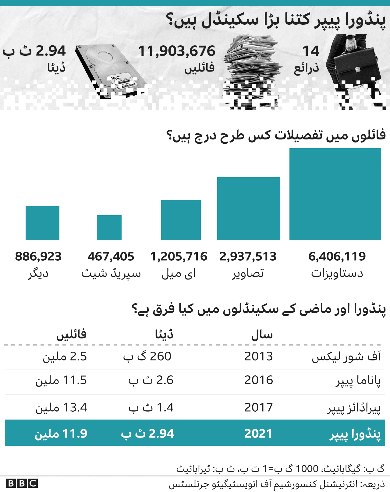 پینڈورا پیپرز