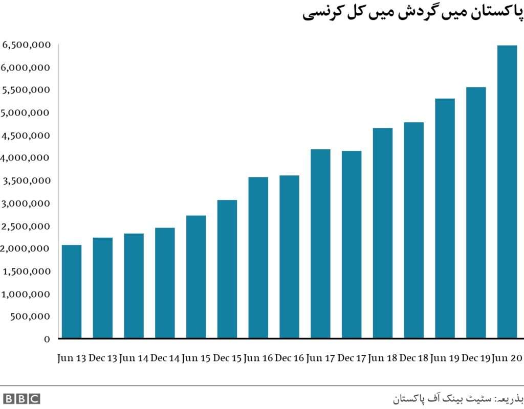 پاکستان