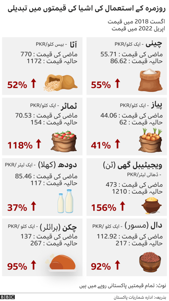 معیشت