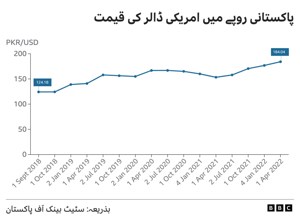 معیشت