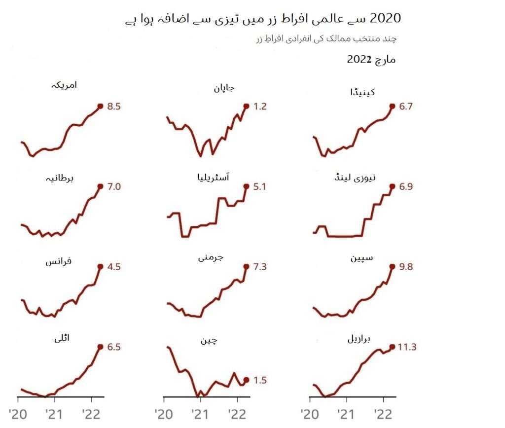 افراطِ زر