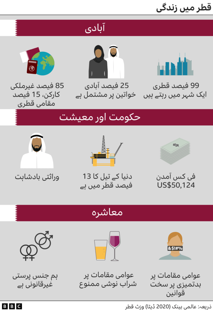 آبادی، معیشت، معاشرہ، حکومت