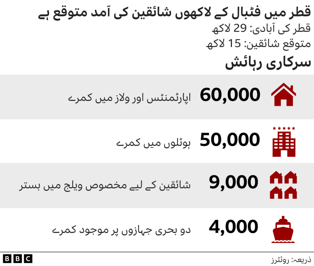 قطر، ہوٹل، آبادی