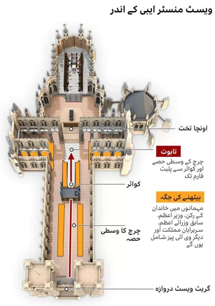 ویسٹ منسٹر ایبی